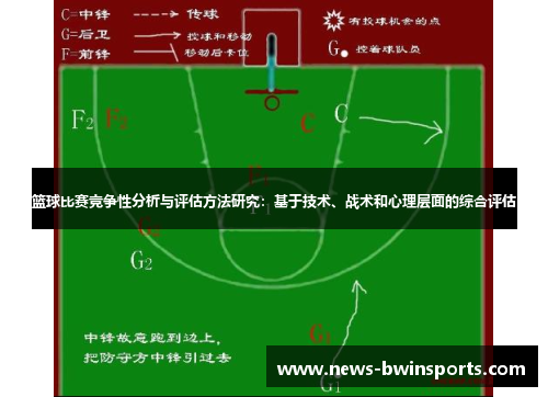 篮球比赛竞争性分析与评估方法研究：基于技术、战术和心理层面的综合评估