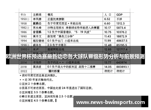 欧洲世界杯预选赛最新动态各大球队晋级形势分析与前景预测