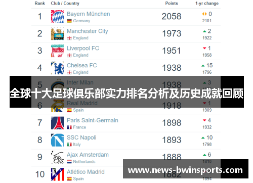 全球十大足球俱乐部实力排名分析及历史成就回顾