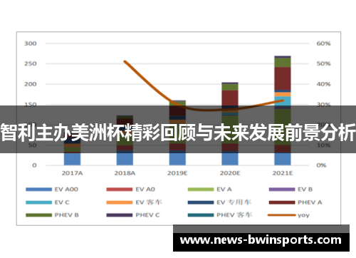 智利主办美洲杯精彩回顾与未来发展前景分析