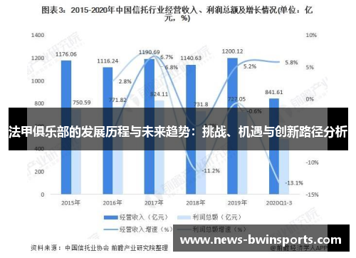 法甲俱乐部的发展历程与未来趋势：挑战、机遇与创新路径分析