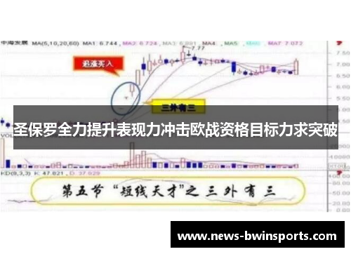 圣保罗全力提升表现力冲击欧战资格目标力求突破