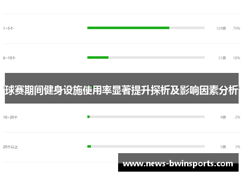 球赛期间健身设施使用率显著提升探析及影响因素分析