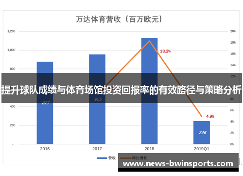 提升球队成绩与体育场馆投资回报率的有效路径与策略分析