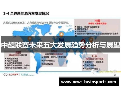 中超联赛未来五大发展趋势分析与展望