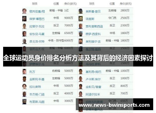全球运动员身价排名分析方法及其背后的经济因素探讨