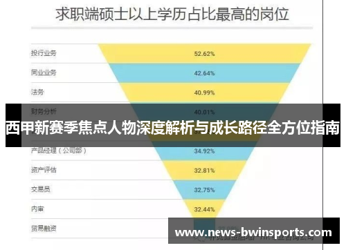 西甲新赛季焦点人物深度解析与成长路径全方位指南