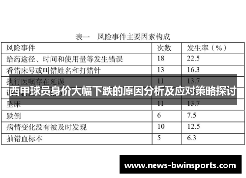西甲球员身价大幅下跌的原因分析及应对策略探讨