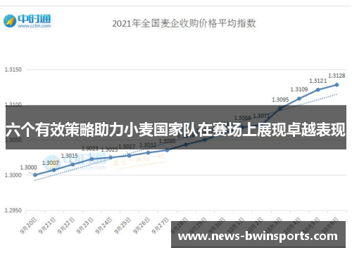 六个有效策略助力小麦国家队在赛场上展现卓越表现