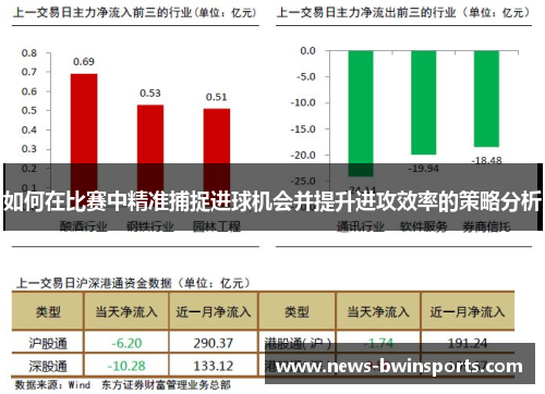 如何在比赛中精准捕捉进球机会并提升进攻效率的策略分析