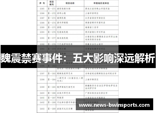 魏震禁赛事件：五大影响深远解析