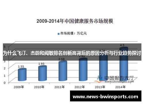 为什么飞汀、杰蔚和阀敏排名创新高背后的原因分析与行业趋势探讨