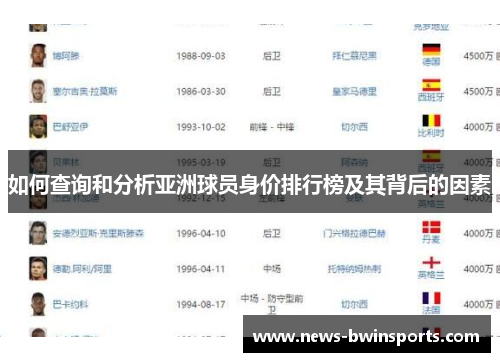 如何查询和分析亚洲球员身价排行榜及其背后的因素