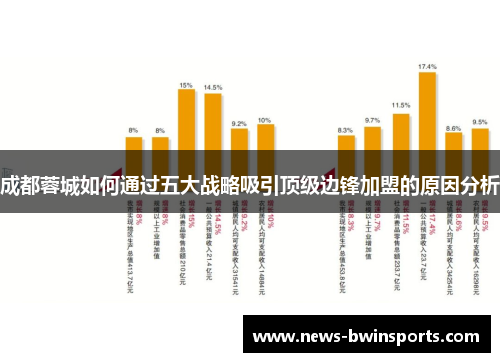 成都蓉城如何通过五大战略吸引顶级边锋加盟的原因分析