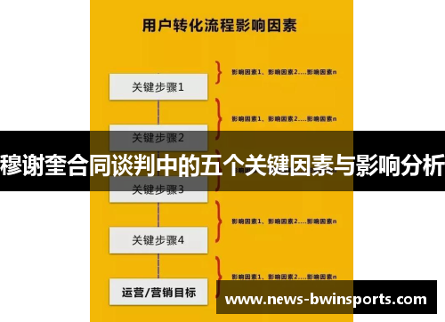 穆谢奎合同谈判中的五个关键因素与影响分析