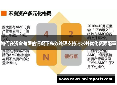 如何在资金有限的情况下高效处理支持请求并优化资源配置