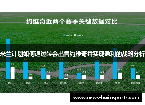 米兰计划如何通过转会出售约维奇并实现盈利的战略分析