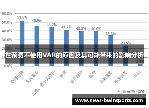 世预赛不使用VAR的原因及其可能带来的影响分析