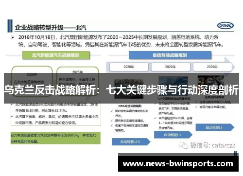 乌克兰反击战略解析：七大关键步骤与行动深度剖析