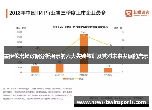霍伊伦出场数据分析揭示的六大失败教训及其对未来发展的启示