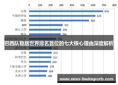 巴西队稳居世界排名首位的七大核心理由深度解析