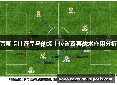 普斯卡什在皇马的场上位置及其战术作用分析