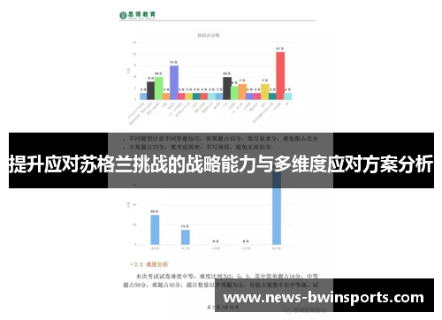 提升应对苏格兰挑战的战略能力与多维度应对方案分析