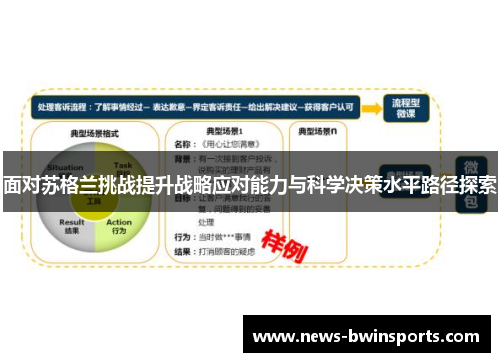 面对苏格兰挑战提升战略应对能力与科学决策水平路径探索